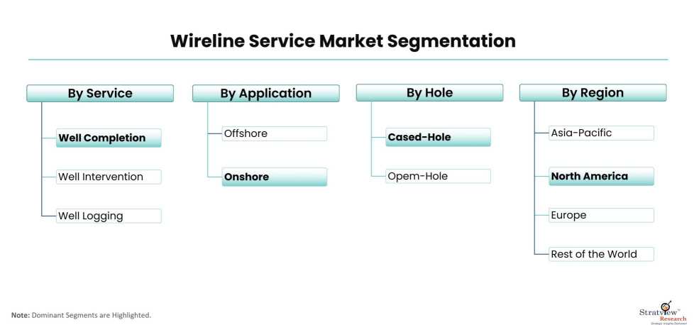 Wireline-Service-Market-Segmentation